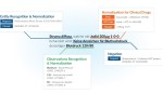 Produktseite Healthcare Cloud