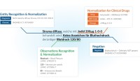 Produktseite Healthcare Cloud