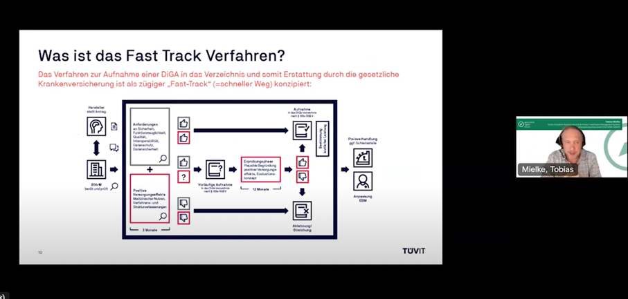 Pr&auml;sentationsfolien ,,Was ist das Fast Track Verfahren?"