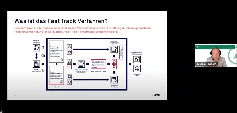 Präsentationsfolien ,,Was ist das Fast Track Verfahren?"
