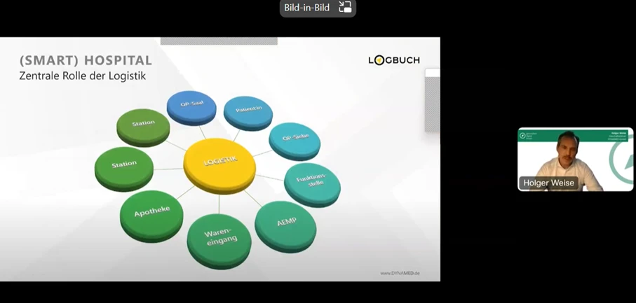 Pr&auml;sentationsfolie ,,Zentrale Rolle der Logistik"